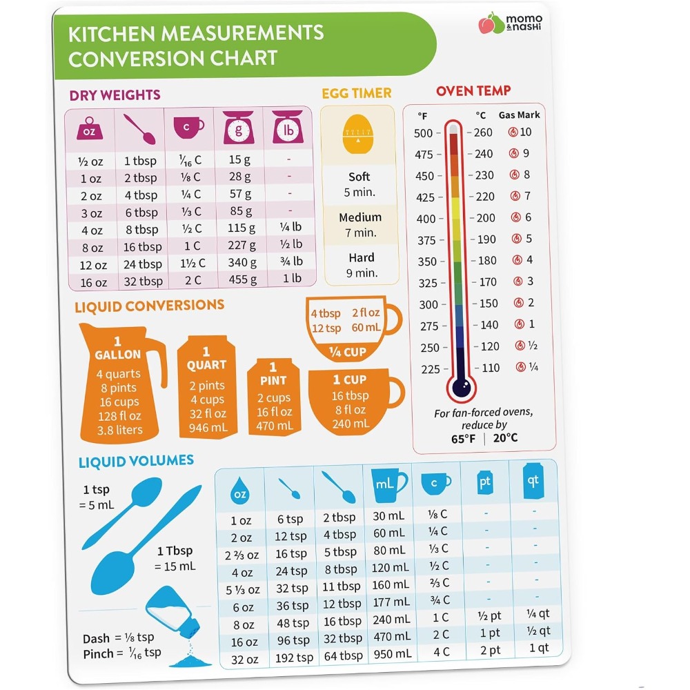 Kitchen Baking Sheets - Kitchen Measurement Conversion Chart Magnet for