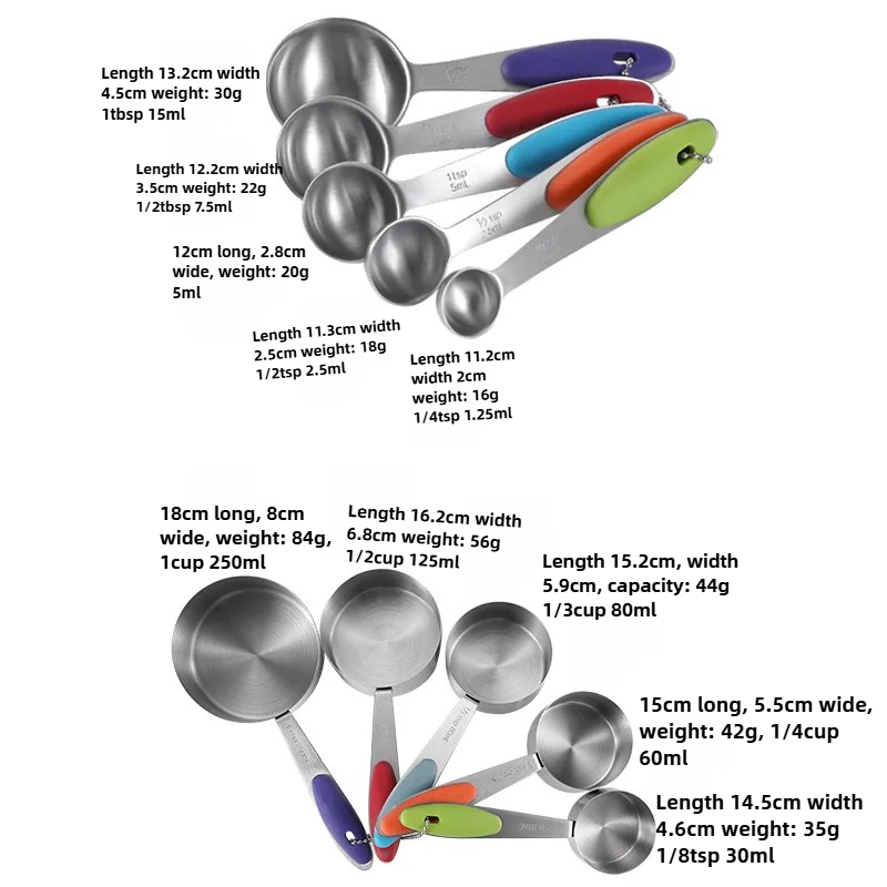 5pc/10pcs 304 stainless steel  - đánh giá và giá Baking Powder Kitchen