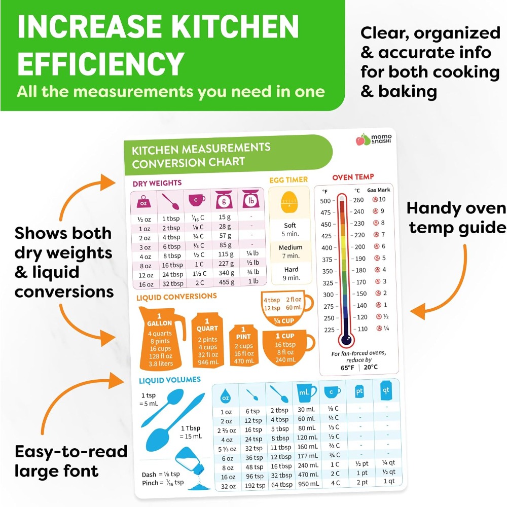 Kitchen Measurement Conversion - đánh giá và giá Kitchen Baking Sheets